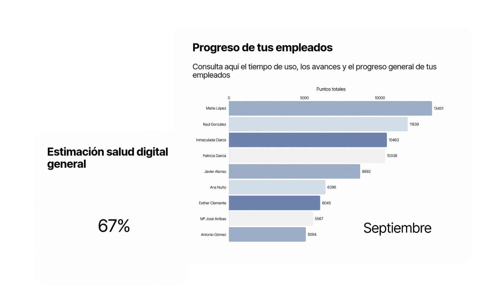 BIENCONECTA - Insights y seguimiento